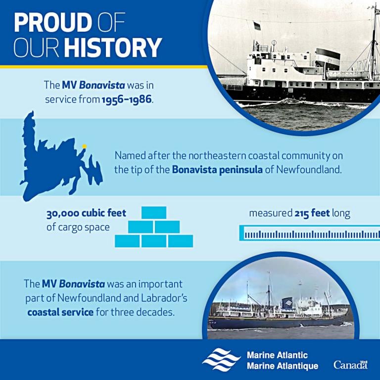 Proud of our history infographic about the Bonavista